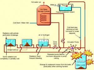 power-flush diagram